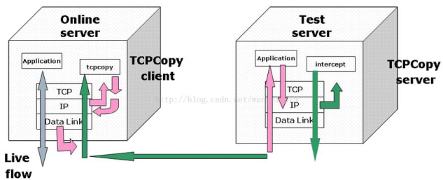 tcpcopy结构.png